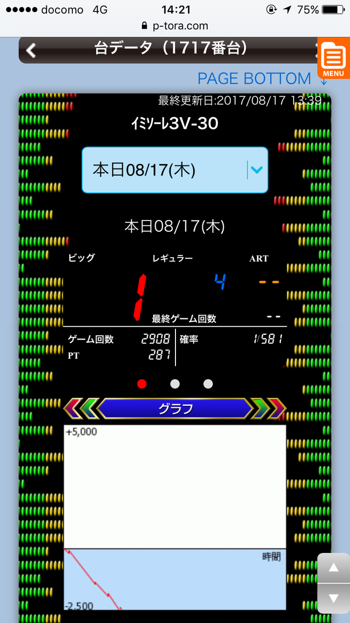 裏モノ疑惑 イミソーレ3v 30 この台wwwヤバ過ぎwwwwww 万枚 Or逆万枚 負物語 パチンコ パチスロ5chまとめ 裏モノ疑惑 イミソーレ3v 30 この台wwwヤバ過ぎwwwwww 万枚 Or逆万枚 負物語 パチンコ パチスロ5chまとめ