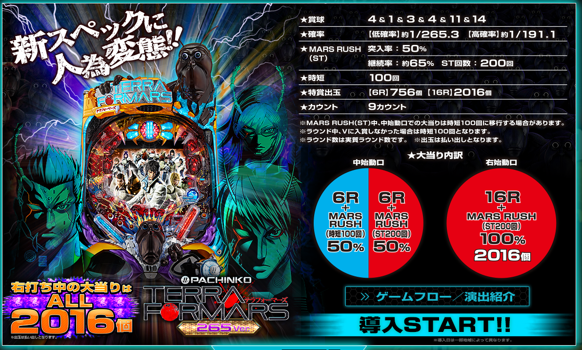 パチンコ Crテラフォーマーズ265ver 2ch ゲームフロー 基本情報 評判 実践報告 負物語 パチンコ パチスロ5chまとめ パチンコ Crテラフォーマーズ265ver 2ch ゲームフロー 基本情報 評判 実践報告 負物語 パチンコ パチスロ5chまとめ