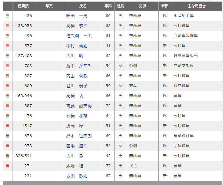 chogikaisen2011