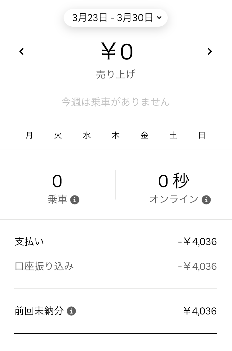 浦安でUber Eats(ウーバーイーツ)2020年3月第4週の結果 : 浦安でUber