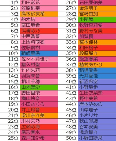 2017oshi