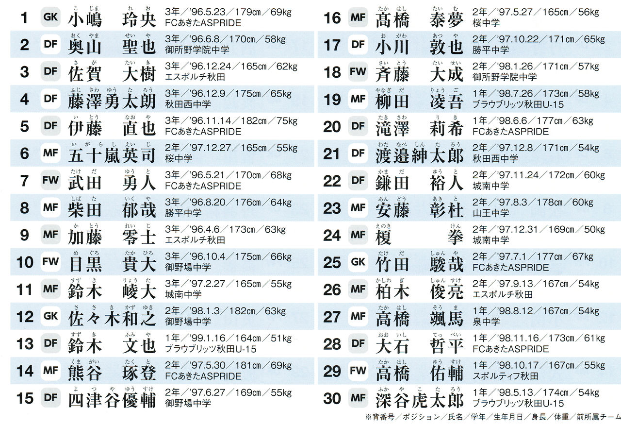 新屋サッカーメンバー まきの木 新屋サッカーメンバー まきの木
