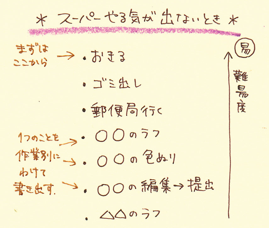やる気が来い まき田のはなし やる気が来い まき田のはなし