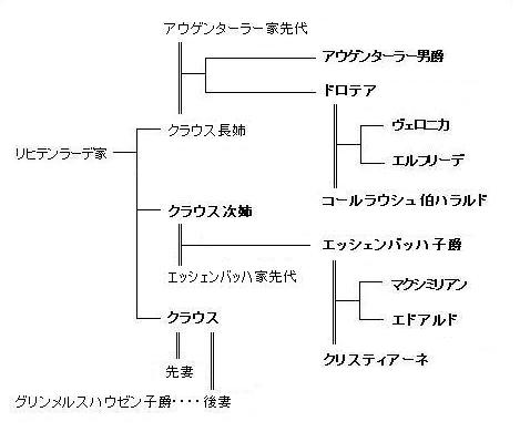 薔薇の名前 解説と登場人物の紹介 獅子の泉でつかまえて