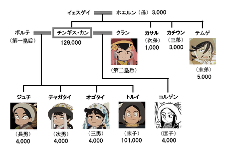 天幕のジャードゥーガル