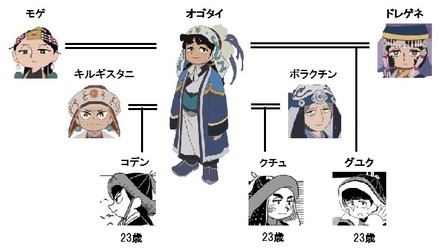 天幕のジャードゥーガル