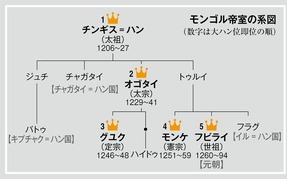 天幕