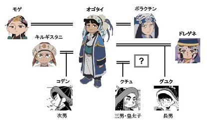 天幕のジャードゥーガル
