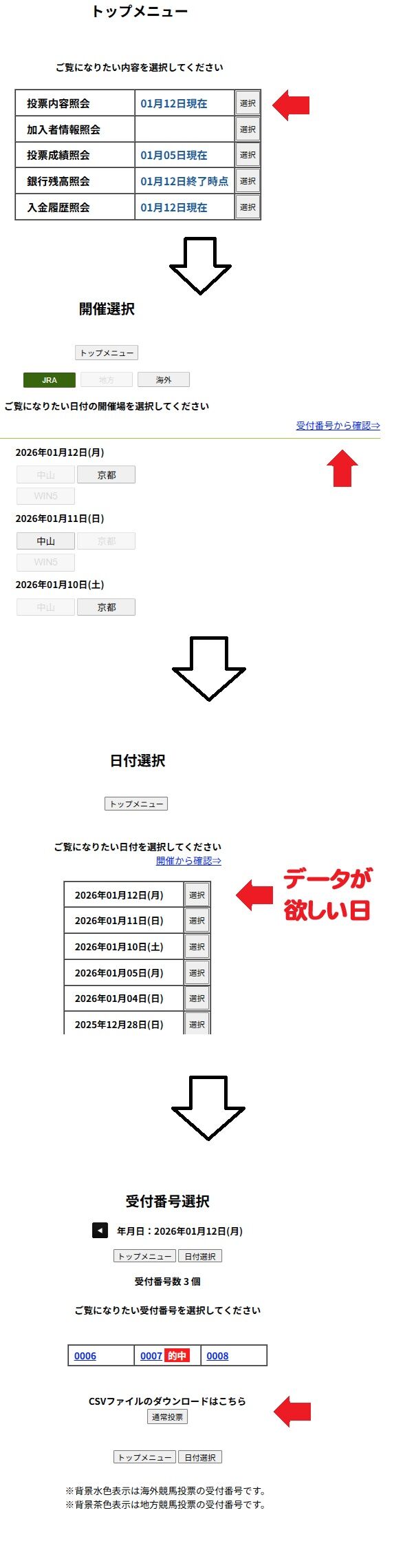 CSV�ǡ���