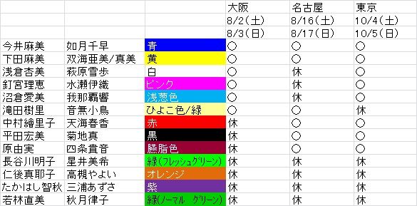 アイドルマスター シンデレラガールズ 公式コンサートライト