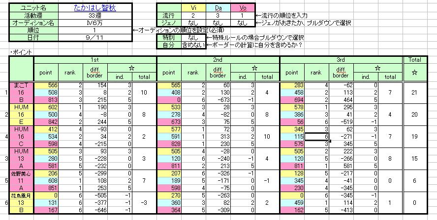 久しぶりにアケマス６万４人戦 まこっちゃんの掲示板の倉庫