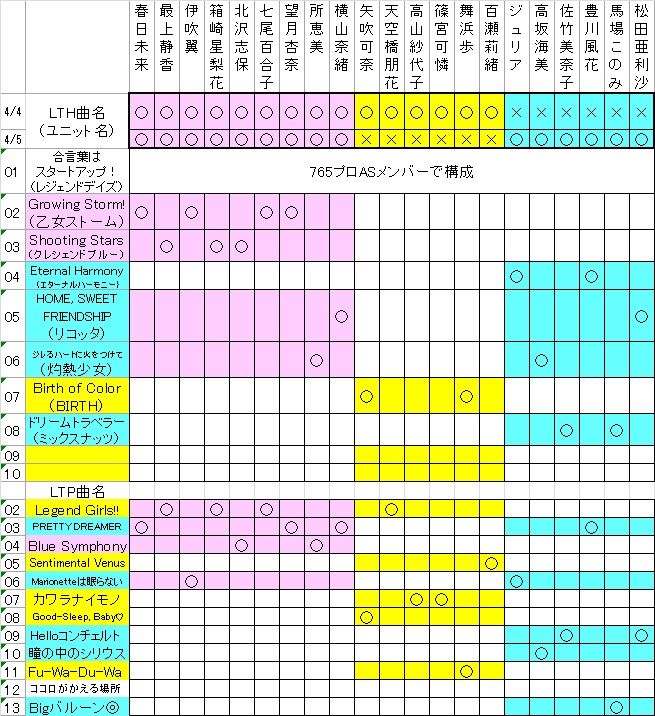まこっちゃんの掲示板の倉庫 アイマス15年上半期 Livedoor Blog ブログ まこっちゃんの掲示板の倉庫 アイマス15年上半期 Livedoor Blog ブログ