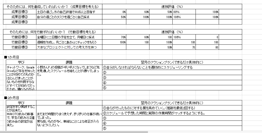 何やらmakotoインターンっていう大変なものがあるらしい Makotoインターンblog 何やらmakotoインターンっていう大変なものがあるらしい Makotoインターンblog
