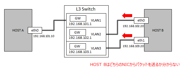 rule_route