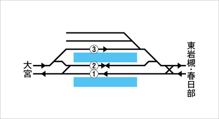 交通のおはなし 埼玉考現学