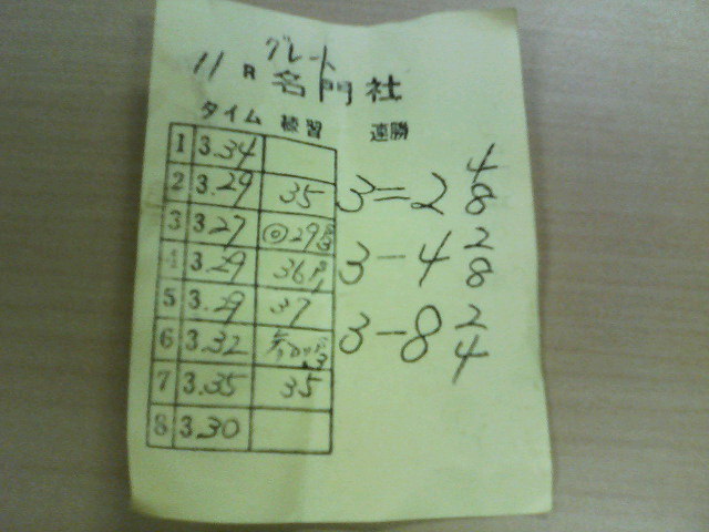 川口オートレース場をゆく 後編 続 稲荷町紀行