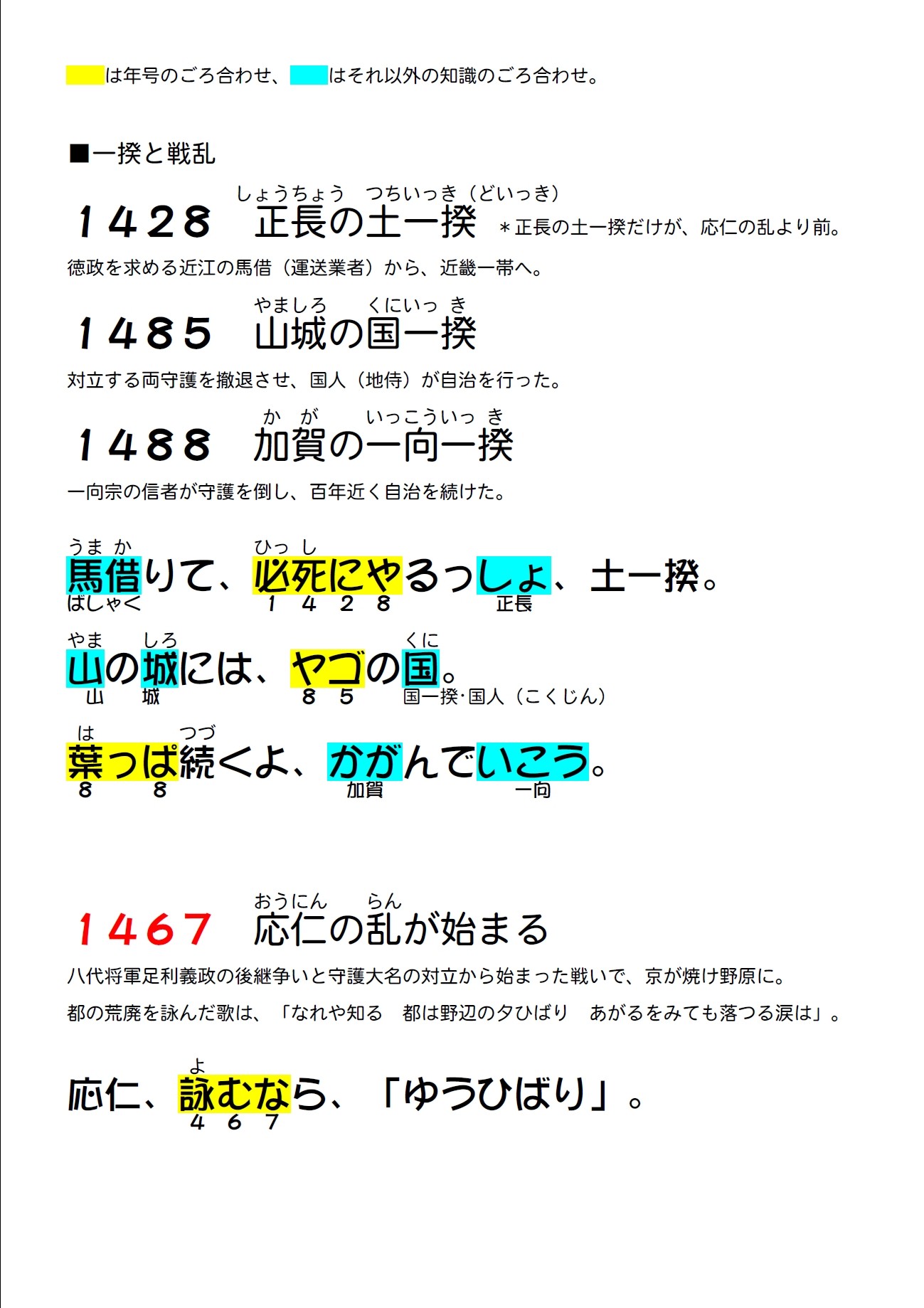 室町時代 応仁の乱 年号のキソ 歴史の重要年代を楽しくおぼえよう 室町時代 応仁の乱 年号のキソ 歴史の重要年代を楽しくおぼえよう
