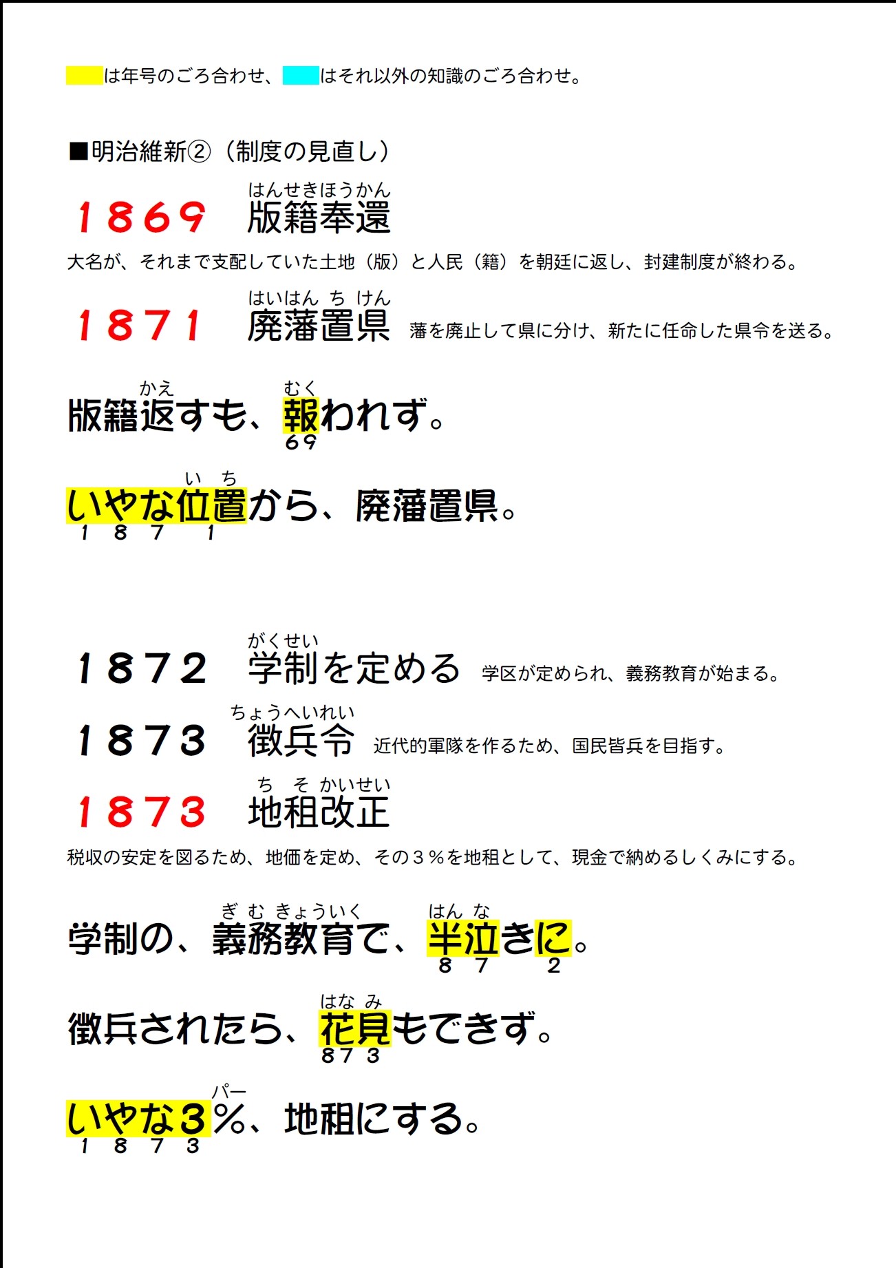 明治維新 年号のキソ 歴史の重要年代を楽しくおぼえよう