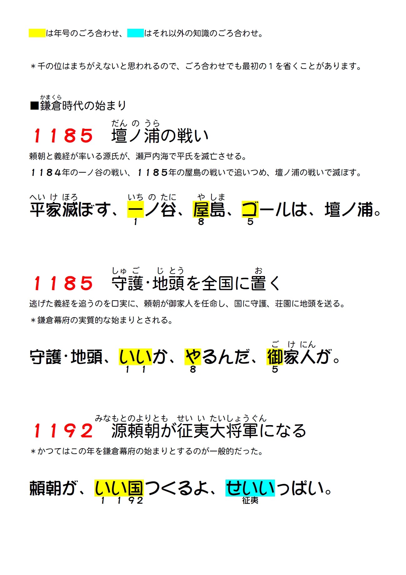 早期終了 第1次国宝 鎌倉時代 源頼朝15円1シート 税込 早期終了 第1次国宝 鎌倉時代 源頼朝15円1シート 税込