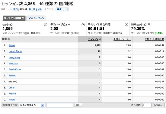 This results in numerical analysis.