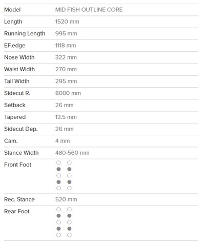 mid fish oc spec