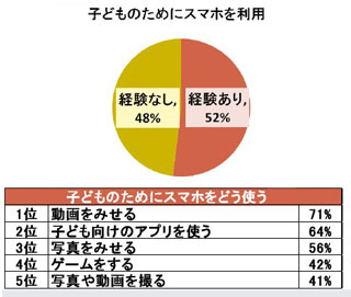 sub2