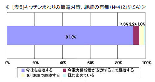 zou05