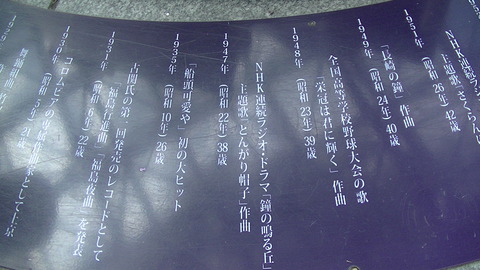 祐而業績　１