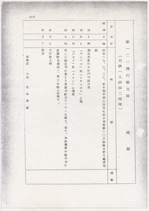 義父軍歴