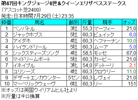 Nathanielの競馬ブログ Nathanielの競馬ブログ