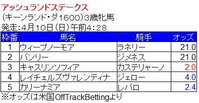 ケンタッキーダービー オークス16前哨戦ガイド Nathanielの競馬ブログ