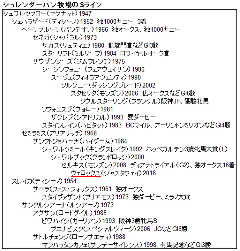 Nathanielの競馬ブログ Nathanielの競馬ブログ