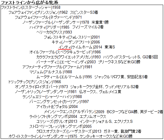 Nathanielの競馬ブログ Nathanielの競馬ブログ