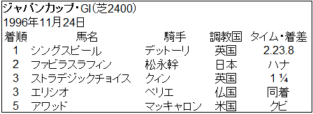ジャパンカップ1996・シングスピールの追憶 : Nathanielの競馬ブログ