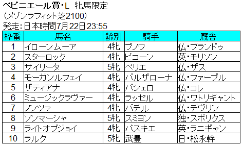 メシドール賞 ペピニエール賞2018 出走馬ガイド Nathanielの競馬ブログ