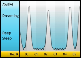 GOODsleepgraph