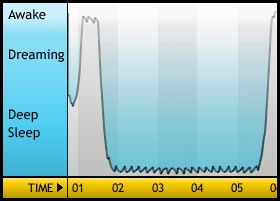 sleepgraph