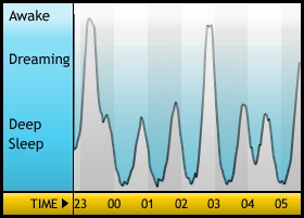 sleepgraph