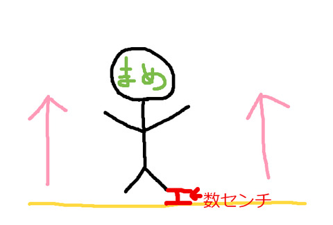 BlogPaint