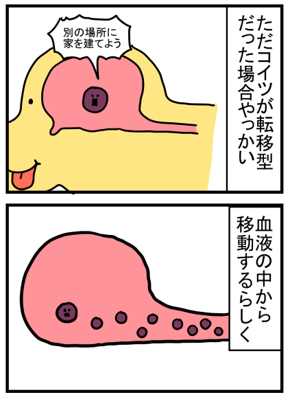 脳腫瘍について1-5