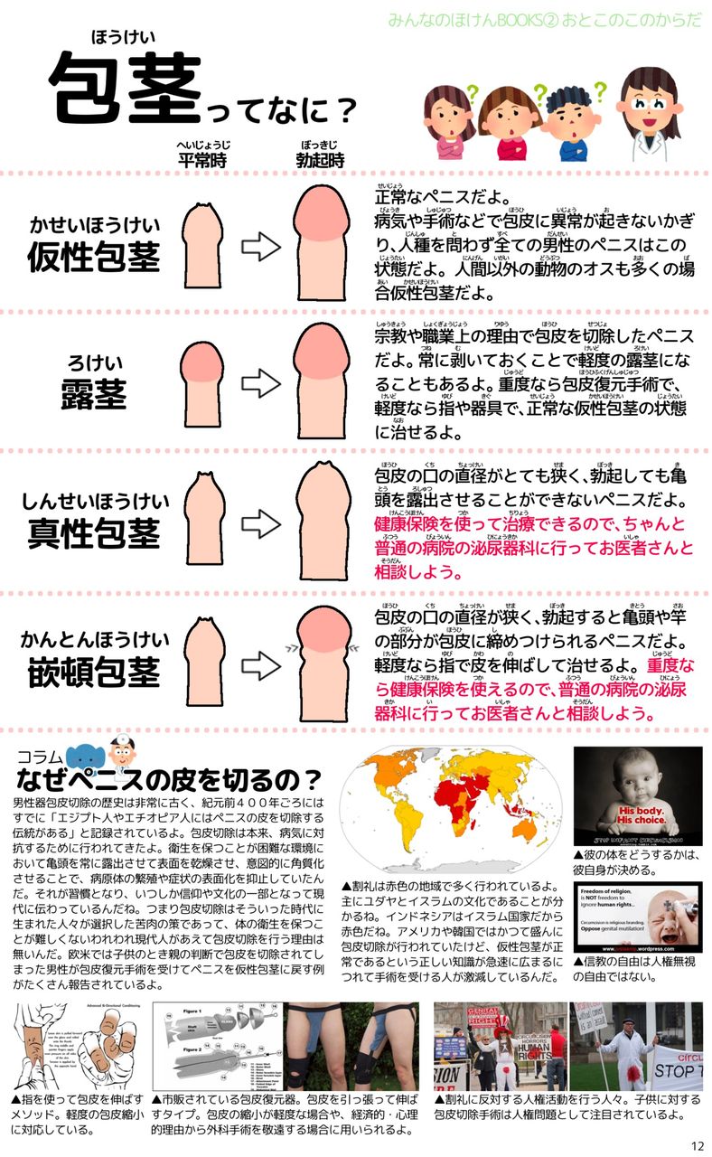 包茎 の 意味