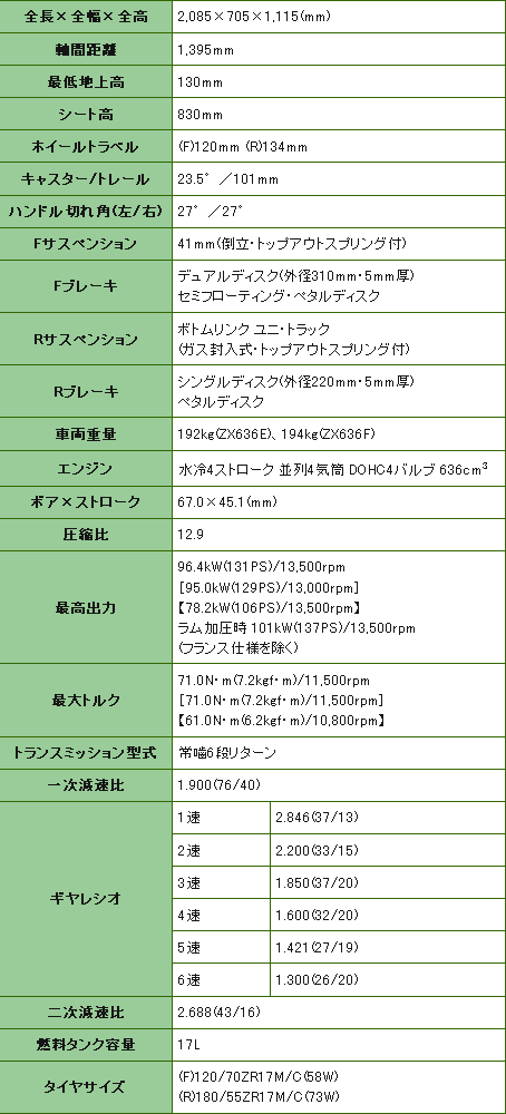 spec