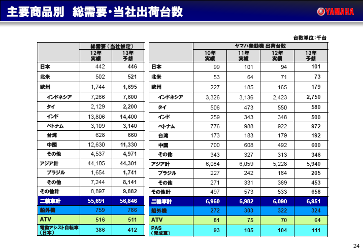 2012年12月期通期決算説明会資料_24