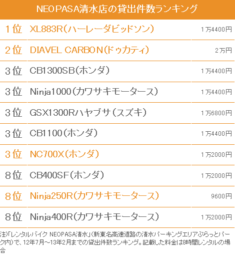 rent_rank