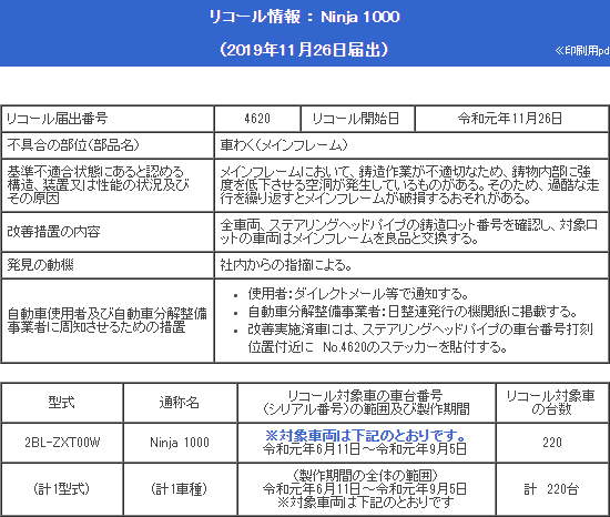 Ninja 1000_recall
