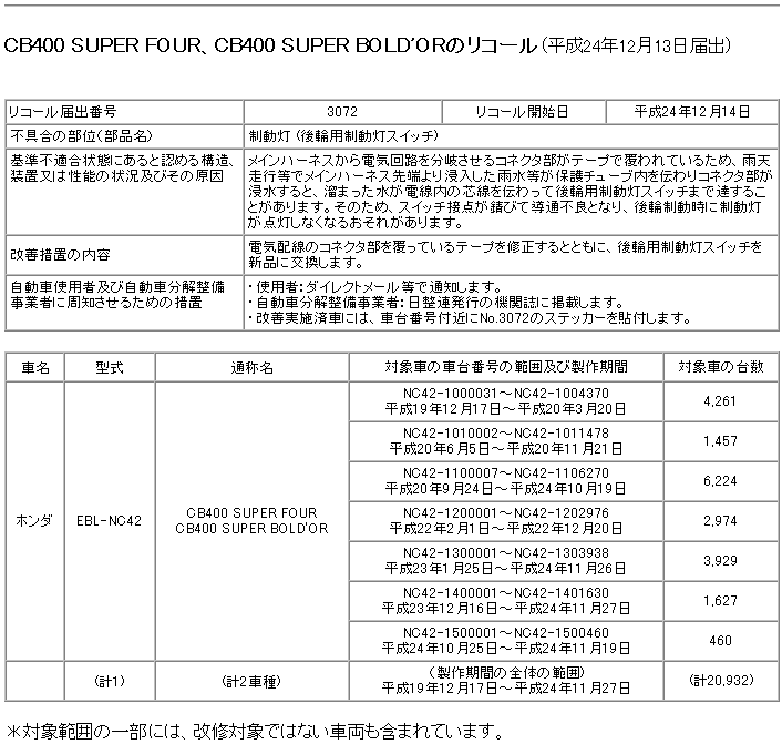 平成24年リコール