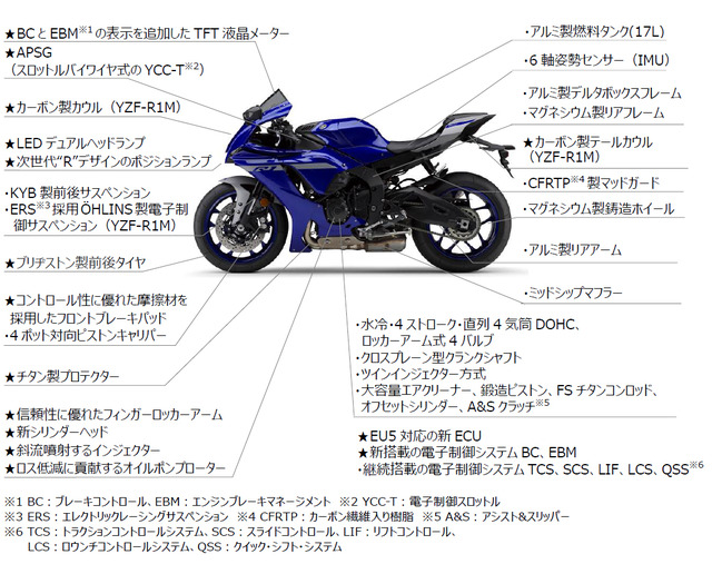 pic_ftmap