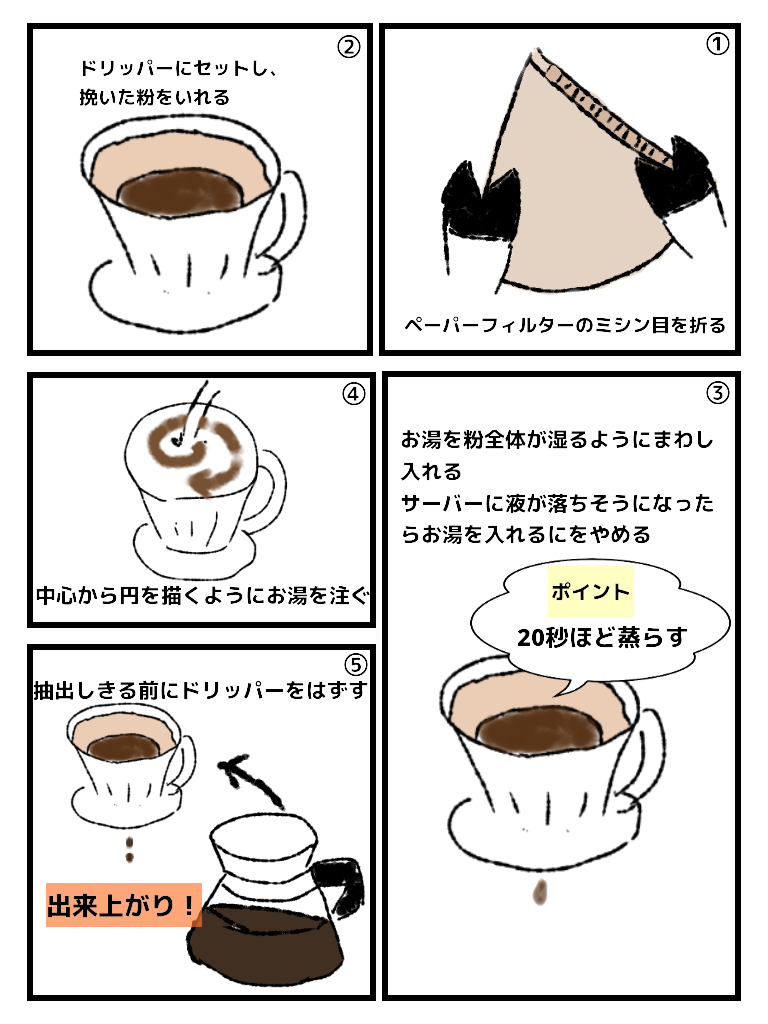 コーヒーの淹れ方 イラスト インパラ珈琲ラボ