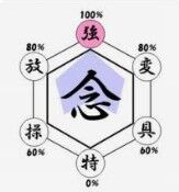 【HxH】念系統『強化系』って別に当たりじゃなくね？？？？？