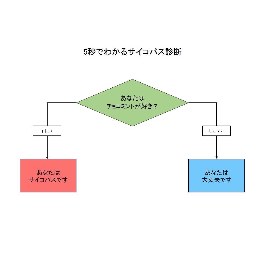 イメージカタログ 優れた サイコパス 診断 マンション イメージカタログ 優れた サイコパス 診断 マンション